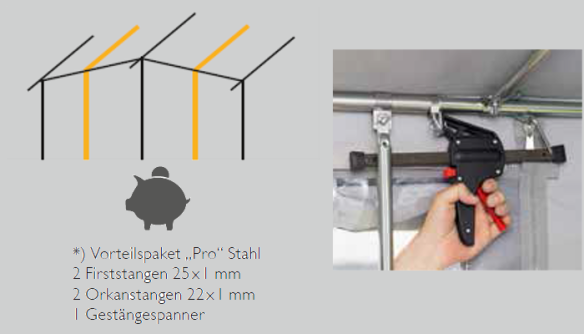 DWT Vorteilspaket Pro Stahl DWT Vorteilspaket Pro Stahl