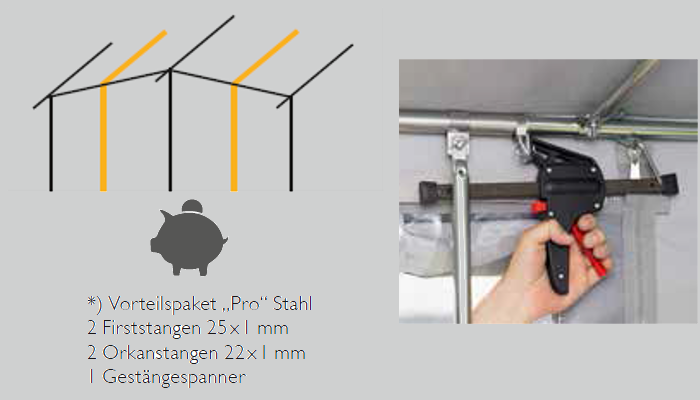 DWT Vorteilspaket Pro Stahl DWT Vorteilspaket Pro Stahl