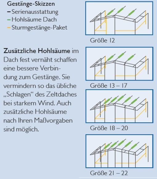 Premium Metallsysteme Sturmgestänge-Paket Gr.9-12 / (25/22 mm Ø) Stahl